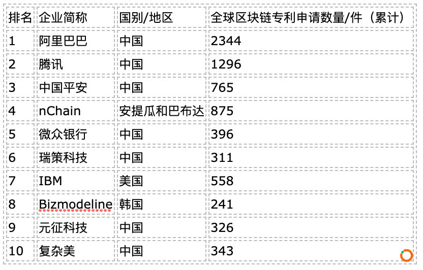 截屏2020-05-29上午10.38.56