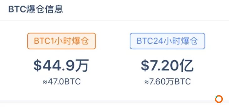 3.6万人爆仓！比特币多头才欢庆破万 殊不知已踏上了“鬼门关”