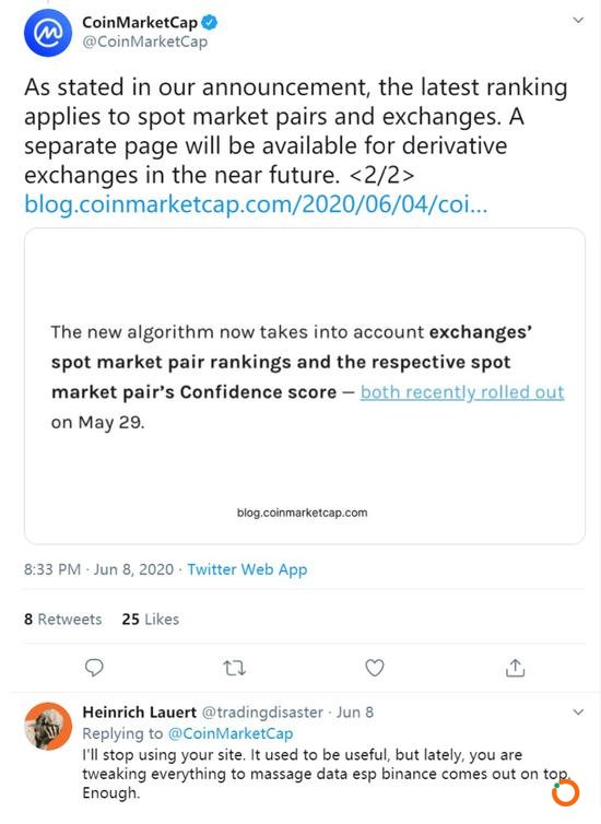 CoinMarketCap遭用户倒戈。图片来源:CoinMarketCap推特