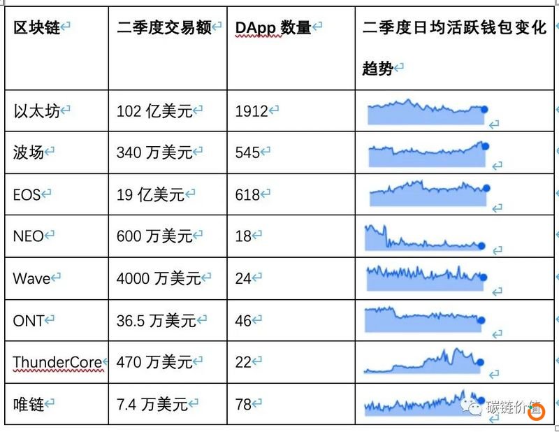 ​数说DApp：DeFi和DEX迅猛增长或令以太坊超越比特币