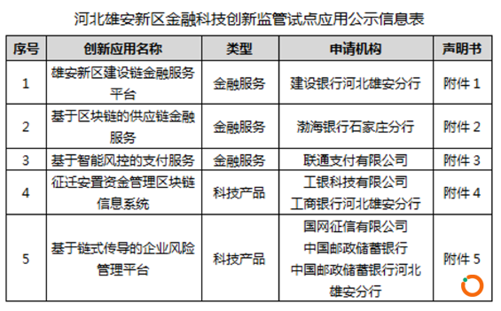 图片来源:中国人民银行石家庄中心支行官网