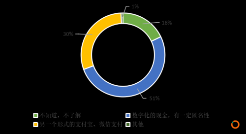 澎湃数字人民币手册系列报