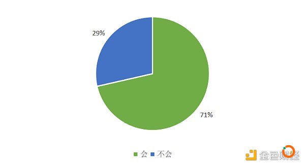 被调查者对于“使用支付宝、微信支付时是否有隐私顾虑”问题的回答