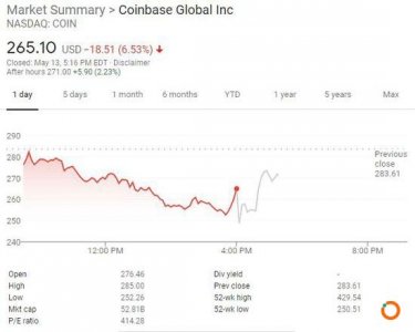  “加密交易所第一股”Coinbase财报不及预期 将新增狗狗币交易