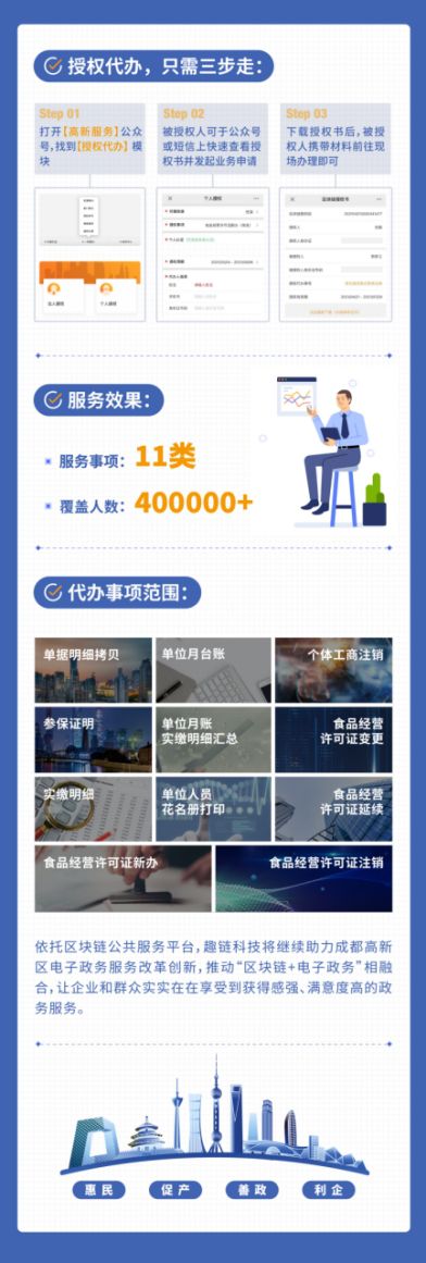 区块链+数字政务 且看成都高新区如何创新