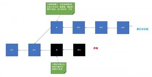 比特币转账为什么一定要等